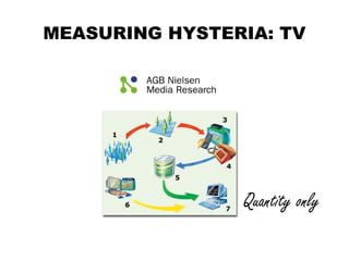 MEASURING HYSTERIA: TV




                Quantity only
 