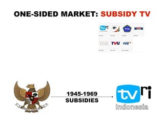 ONE-SIDED MARKET: SUBSIDY TV




          1945-1969
          SUBSIDIES
 