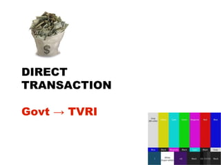 DIRECT
TRANSACTION

Govt → TVRI
 