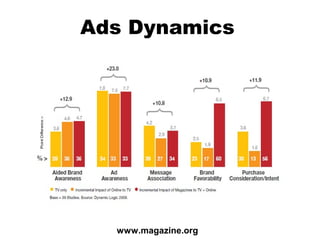 Ads Dynamics




  www.magazine.org
 