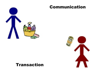 Communication




Transaction
 