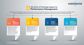 Good Performance Management involves monitoring, measuring, and continually improving an organization’s business performance by instilling uniﬁed
processes, facilitating real-time decision making, encouraging employee engagement, fostering communication and driving productivity.
Corporate
Performance
Management
Project &
Portfolio
Management
Employee
Performance
Management
KPIs,
Dashboards
and Analytics
Integrating corporate performance
management processes across the
organization. Transforming
ﬁnancial planning, forecasting, and
budgeting to strategic activities
that drive the ﬁnancial perfor-
mance forward.
Gaining complete visibility into
project portfolio and integrating
smart project prioritization,
control, and reporting to increase
project delivery success. Managing
multiple projects within single
view and monitoring KPIs of all
projects.
Strategically managing employees’
performance. Aligning employee
goals, training, and incentives with
business strategy, and linking
compensation to targeted metrics.
Visualizing, benchmarking, and
analyzing critical management
information within business
context. Automating data
collection without technical
complexity. Creating smart
dashboards and comparing KPIs
with strategic and operational
objectives to ensure alignment
across the organization.
corporater.com/infographics
corporater.com/performance
© Corporater. All rights reserved.
Key Areas of Technology Support for
Performance Management
4
 