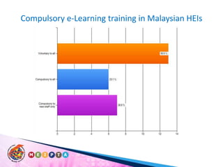 Compulsory e-Learning training in Malaysian HEIs