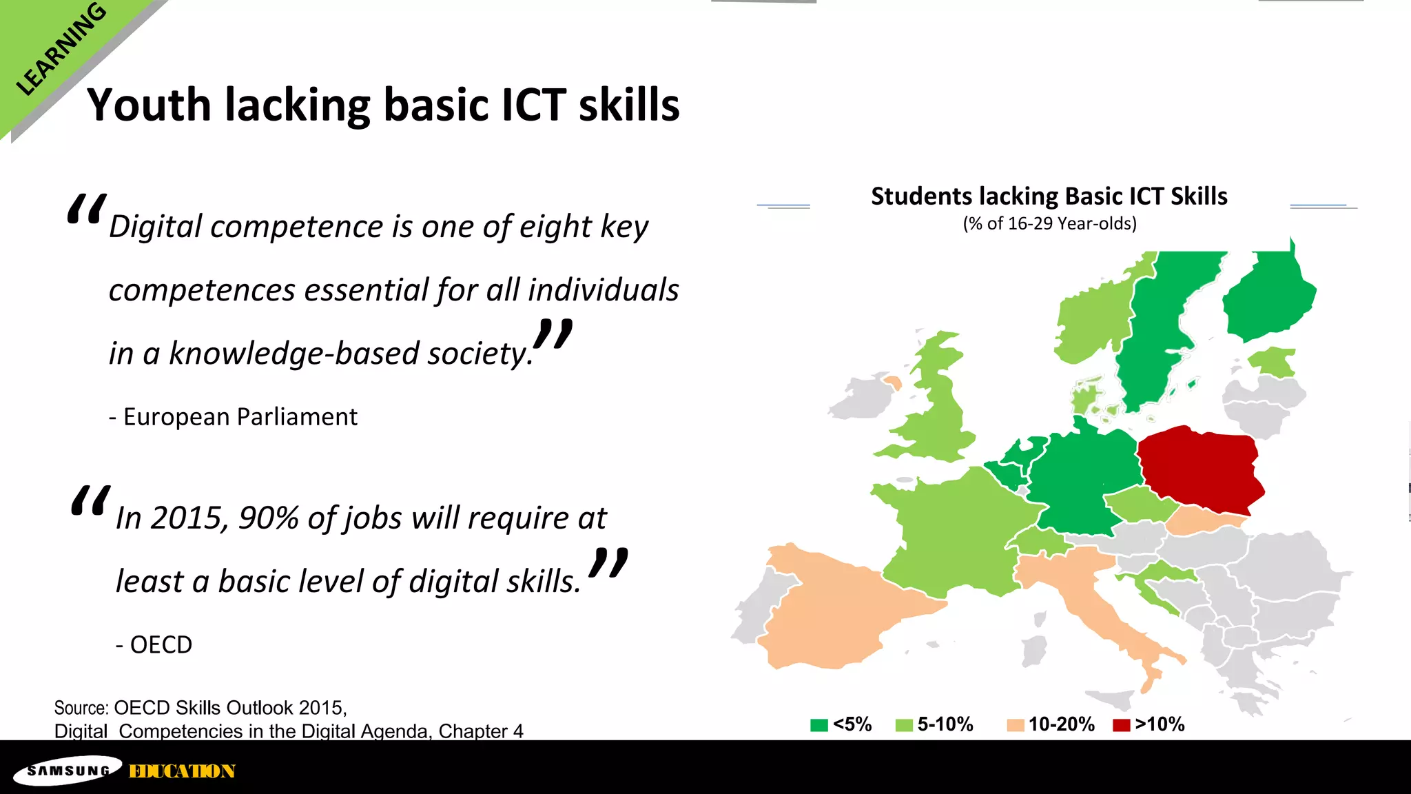 Youth lacking basic ICT skills
Source: OECD Skills Outlook 2015,
Digital Competencies in the Digital Agenda, Chapter 4
Digital competence is one of eight key
competences essential for all individuals
in a knowledge-based society.
- European Parliament
LEARNING
“
”
“In 2015, 90% of jobs will require at
least a basic level of digital skills.
- OECD
”
<5% 5-10% 10-20% >10%
Your logo
EDUCATION
Students lacking Basic ICT Skills
(% of 16-29 Year-olds)
 