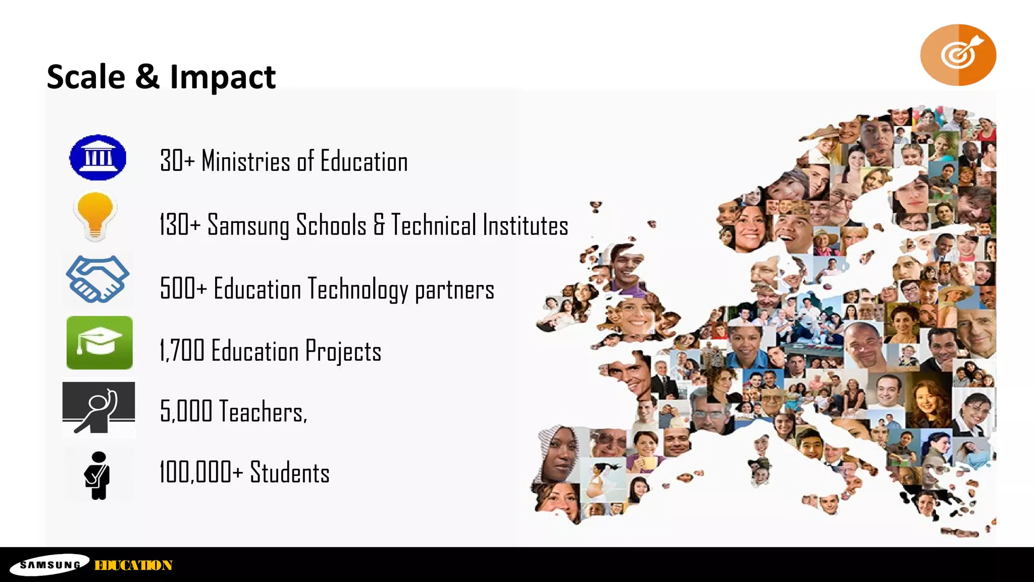 EDUCATION
Scale & Impact
1,700 Education Projects
30+ Ministries of Education
130+ Samsung Schools & Technical Institutes
500+ Education Technology partners
5,000 Teachers,
100,000+ Students
 