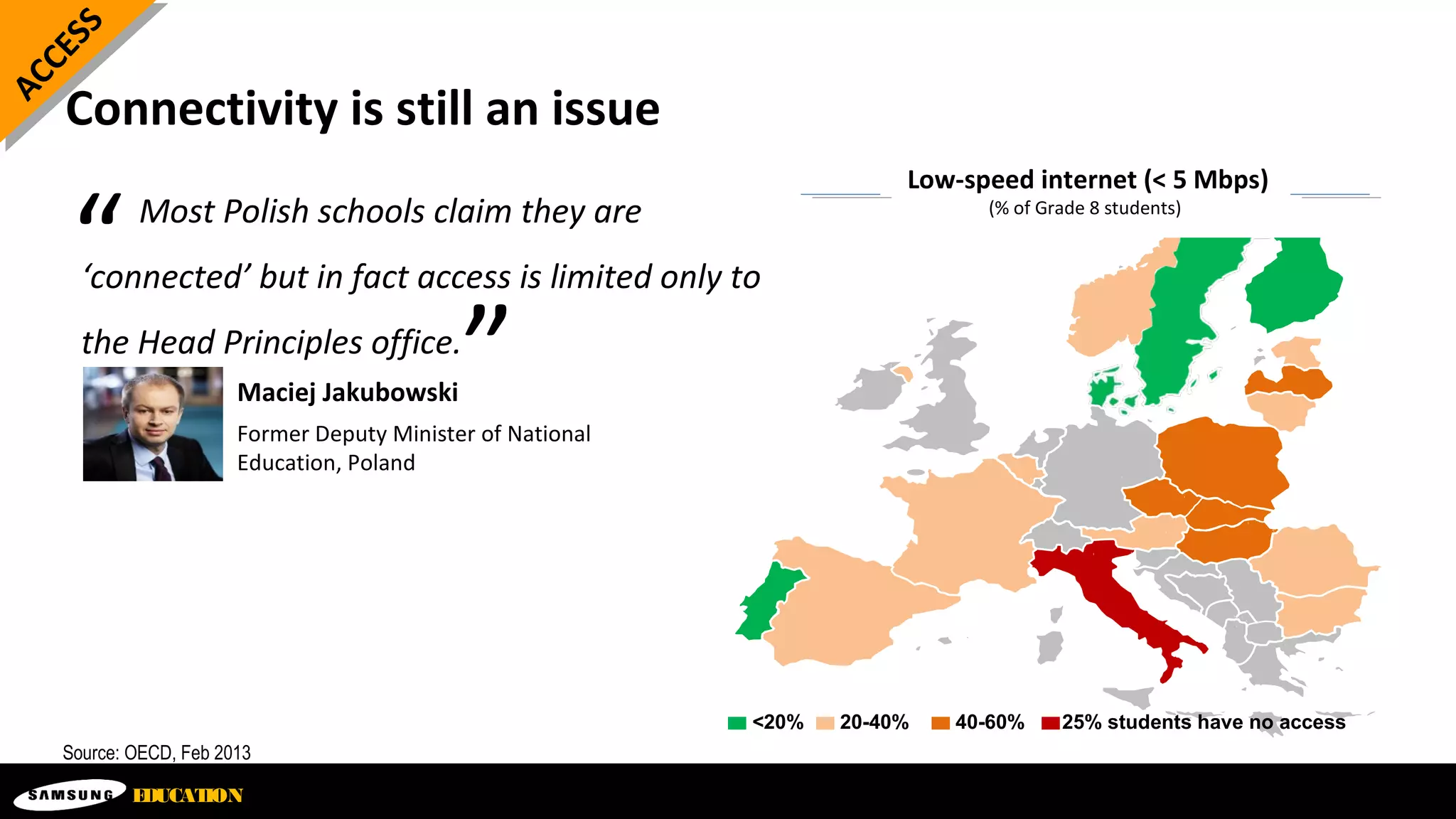Connectivity is still an issue
Source: OECD, Feb 2013
<20% 20-40% 40-60% 25% students have no access
ACCESS
Your logoEDUCATION
“
”
Most Polish schools claim they are
‘connected’ but in fact access is limited only to
the Head Principles office.
Maciej Jakubowski
Former Deputy Minister of National
Education, Poland
Low-speed internet (< 5 Mbps)
(% of Grade 8 students)
 