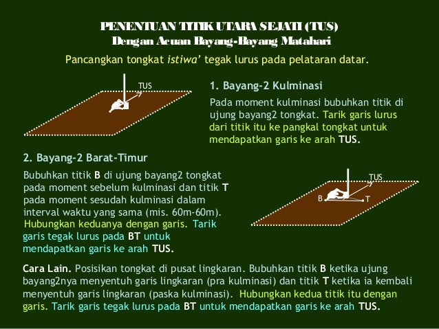 Kompas Penunjuk Cara Menentukan Arah Kiblat Sholat Online