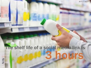 BITLY, 9/2011




The shelf life of a social media link is
                   3 hours.
 