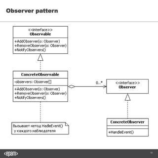 10
Observer pattern
 