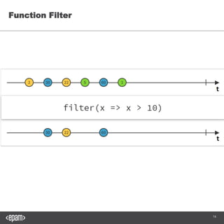16
Function Filter
 