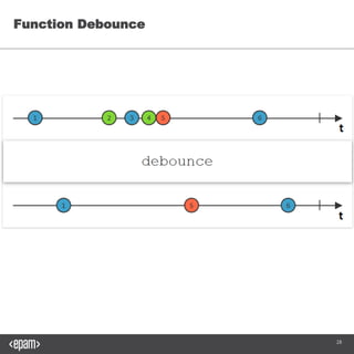 28
Function Debounce
 