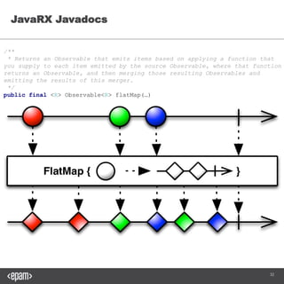 32
JavaRX Javadocs
/**
* Returns an Observable that emits items based on applying a function that you supply to each
item emitted by the source Observable, where that function returns an Observable, and then merging
those resulting Observables and emitting the results of this merger.
*/
public final <R> Observable<R> flatMap(…)
 