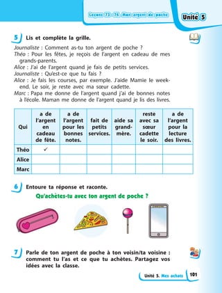 Leçons 73—74. Mon argent de poche
Leçons 73—74. Mon argent de poche
Leçons 73—74. Mon argent de poche
Leçons 73—74. Mon argent de poche
Unité 5. Mes achats
5 Lіs et complète la grille.
Journaliste  : Comment as-tu ton argent de poche  ?
Théo  : Pour les fêtes, je reçois de l’argent en cadeau de mes
grands-parents.
Alice  : J’ai de l’argent quand je fais de petits services.
Journaliste  : Qu’est-ce que tu fais  ?
Alice  : Je fais les courses, par exemple. J’aide Mamie le week-
end. Le soir, je reste avec ma sœur cadette.
Marc  : Papa me donne de l’argent quand j’ai de bonnes notes
à  l’école. Maman me donne de l’argent quand je lis des livres.
Qui
a de
l’argent
en
cadeau
de fête.
a de
l’argent
pour les
bonnes
notes.
fait de
petits
services.
aide sa
grand-
mère.
reste
avec sa
sœur
cadette
le soir.
a de
l’argent
pour la
lecture
des livres.
Théo 
Alice
Marc
6 Entoure ta réponse et raconte.
Qu’achètes-tu avec ton argent de poche ?
7 Parle de ton argent de poche à ton voisin/ta voisine  :
comment tu l’as et ce que tu achètes. Partagez vos
idées avec la classe.
5
6
7
Unité 5
Unité 5
Unité 5
Unité 5
101
 