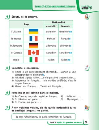 Leçons 7—8. Les correspondants étrangers
Leçons 7—8. Les correspondants étrangers
Leçons 7—8. Les correspondants étrangers
Leçons 7—8. Les correspondants étrangers
Unité 1. Après les grandes vacances
4 Écoute, lis et observe.
Pays
Nationalité
masculin féminin
l’Ukraine ukrainien ukrainienne
la France français française
l’Allemagne allemand allemande
le Canada canadien canadienne
l’Italie italien italienne
5 Complète si nécessaire.
1) Timéo a  un correspondant allemand... . Manon a  une
correspondante allemande.
2) J’ai adoré la pizza italien... . Je n’ai pas aimé la glace italien... .
3) J’apprends le français... . Ma matière préférée, c’est la
langue français... .
4) Manon est Français... . Timéo est Français... .
6 Réfléchis et dis comme dans le modèle.
1) Au Canada, on parle anglais et français.
2) En Ukraine, on parle ... .
3) En France, on parle ... .
4) ... Italie, on ... .
5) ... Allemagne, ... .
7 À  ton voisin/ta voisine, dis de quelle nationalité tu es
et quelle(s) langue(s) tu parles.
Je suis Ukrainienne, je parle ukrainien et français.
4
5
6
7
Unité 1
Unité 1
Unité 1
Unité 1
15
 