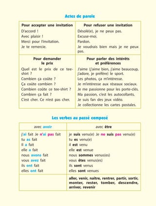 Actes de parole
Pour accepter une invitation
D’accord  !
Avec plaisir  !
Merci pour l’invitation.
Je te remercie.
Pour refuser une invitation
Désolé(e), je ne peux pas.
Excuse-moi.
Pardon.
Je voudrais bien mais je ne peux
pas.
Pour demander
le prix
Quel est le prix de ce tee-
shirt  ?
Combien ça coûte  ?
Ça coûte combien  ?
Combien coûte ce tee-shirt  ?
Combien ça fait  ?
C’est cher. Ce n’est pas cher.
Pour parler des intérêts
et  préférences
J’aime (j’aime bien, j’aime beaucoup,
j’adore, je préfère) le sport.
Les photos, ça m’intéresse.
Je m’intéresse aux réseaux sociaux.
Je me passionne pour les porte-clés.
Ma passion, c’est les autocollants.
Je suis fan des jeux vidéo.
Je collectionne les cartes postales.
Les verbes au passé composé
avec avoir avec être
j’ai fait Je n’ai pas fait
tu as fait
Il a fait
elle a fait
nous avons fait
vous avez fait
ils ont fait
elles ont fait
je suis venu(e) Je ne suis pas venu(e)
tu es venu(e)
il est venu
elle est venue
nous sommes venus(es)
vous êtes venus(es)
ils sont venus
elles sont venues
aller, venir, naître, rentrer, partir, sortir,
monter, rester, tomber, descendre,
arriver, revenir
 