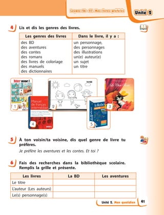 Leçons 26—27. Mes livres préférés
Leçons 26—27. Mes livres préférés
Leçons 26—27. Mes livres préférés
Leçons 26—27. Mes livres préférés
Unité 2. Mon quotidien
4 Lis et dis les genres des livres.
Les genres des livres Dans le livre, il y  a :
des BD
des aventures
des contes
des romans
des livres de coloriage
des manuels
des dictionnaires
un personnage,
des  personnages
des illustrations
un(e) auteur(e)
un sujet
un titre
1
4
2
5
3
5 À  ton voisin/ta voisine, dis quel genre de livre tu
préfères.
Je préfère les aventures et les contes. Et toi  ?
6 Fais des recherches dans la bibliothèque scolaire.
Remplis la grille et présente.
Les livres La BD Les aventures
Le titre
L’auteur (Les auteurs)
Le(s) personnage(s)
4
5
6
Unité 2
Unité 2
Unité 2
Unité 2
41
 