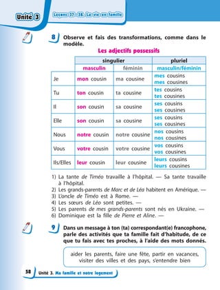 Leçons 37—38. La vie en famille
Leçons 37—38. La vie en famille
Leçons 37—38. La vie en famille
Leçons 37—38. La vie en famille
Unité 3. Ma famille et notre logement
8 Observe et fais des transformations, comme dans le
modèle.
Les adjectifs possessifs
singulier pluriel
masculin féminin masculin/féminin
Je mon cousin ma cousine
mes cousins
mes cousines
Tu ton cousin ta cousine
tes cousins
tes cousines
Il son cousin sa cousine
ses cousins
ses cousines
Elle son cousin sa cousine
ses cousins
ses cousines
Nous notre cousin notre cousine
nos cousins
nos cousines
Vous votre cousin votre cousine
vos cousins
vos cousines
Ils/Elles leur cousin leur cousine
leurs cousins
leurs cousines
1) La tante de Timéo travaille à  l’hôpital. — Sa tante travaille
à  l’hôpital.
2) Les grands-parents de Marc et de Léa habitent en Amérique. —
3) L’oncle de Timéo est à  Rome. —
4) Les sœurs de Léo sont petites. —
5) Les parents de mes grands-parents sont nés en Ukraine. —
6) Dominique est la fille de Pierre et Aline. —
9 Dans un message à ton (ta) correspondant(e) francophone,
parle des activités que ta famille fait d’habitude, de ce
que tu fais avec tes proches, à  l’aide des mots donnés.
aider les parents, faire une fête, partir en vacances,
visiter des villes et des pays, s’entendre bien
8
9
Unité 3
Unité 3
Unité 3
Unité 3
58
 
