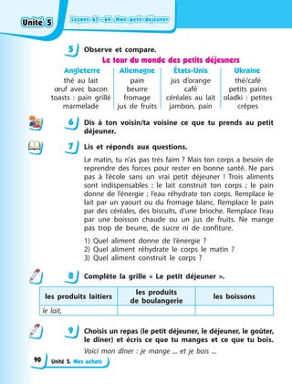 Leçons 63—64. Mon petit déjeuner
Leçons 63—64. Mon petit déjeuner
Leçons 63—64. Mon petit déjeuner
Leçons 63—64. Mon petit déjeuner
Unité 5. Mes achats
5 Observe et compare.
Le tour du monde des petits déjeuners
Angleterre Allemagne États-Unis Ukraine
thé au lait
œuf avec bacon
toasts  : pain grillé
marmelade
pain
beurre
fromage
jus de fruits
jus d’orange
café
céréales au lait
jambon, pain
thé/café
petits pains
oladki  : petites
crêpes
6 Dis à ton voisin/ta voisine ce que tu prends au petit
déjeuner.
7 Lis et réponds aux questions.
Le matin, tu n’as pas très faim ? Mais ton corps a besoin de
reprendre des forces pour rester en bonne santé. Ne pars
pas à l’école sans un vrai petit déjeuner  ! Trois aliments
sont indispensables  : le lait  construit ton corps  ; le pain
donne de l’énergie  ; l’eau réhydrate ton corps. Remplace le
lait par un yaourt ou du fromage blanc. Remplace le pain
par des céréales, des biscuits, d’une brioche. Remplace l’eau
par une boisson chaude ou un jus de fruits. Ne mange
pas trop de beurre, de sucre ni de confiture.
1) Quel aliment donne de l’énergie  ?
2) Quel aliment réhydrate le corps le matin  ?
3) Quel aliment construit le corps  ? 
8 Complète la grille « Le petit déjeuner  ».
les produits laitiers
les produits
de  boulangerie
les boissons
le lait,
9 Choisis un repas (le petit déjeuner, le déjeuner, le goûter,
le dîner) et écris ce que tu manges et ce que tu bois.
Voici mon dîner  : je mange ... et je bois ...
5
6
7
8
9
Unité 5
Unité 5
Unité 5
Unité 5
90
 