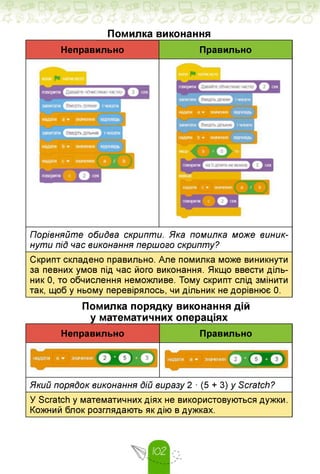 Неправильно Правильно
Помилка виконання
Порівняйте обидва скрипти. Яка помилка може виник­
нути під час виконання першого скрипту?
Скрипт складено правильно. Але помилка може виникнути
за певних умов під час його виконання. Якщо ввести діль­
ник 0, то обчислення неможливе. Тому скрипт слід змінити
так, щоб у ньому перевірялось, чи дільник не дорівнює 0.
Помилка порядку виконання дій
у математичних операціях
Неправильно Правильно
Який порядок виконання Дій виразу 2 • (5 + 3) у Scratch?
У Scratch у математичних діях не використовуються дужки.
Кожний блок розглядають як дію в дужках.
 