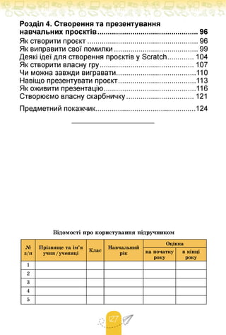 Розділ 4. Створення та презентування
навчальних проєктів................................................. 96
Як створити проєкт ...................................................... 96
Як виправити свої помилки......................................... 99
Деякі ідеї для створення проєктів у Scratch............. 104
Як створити власну гру.............................................. 107
Чи можна завжди вигравати.......................................110
Навіщо презентувати проєкт......................................113
Як оживити презентацію.............................................116
Створюємо власну скарбничку................................. 121
Предметний покажчик.................................................124
Відомості їро користування підручником
№
з/п
Клас
Íавчальний
рік
Оцінка
їрізвище та ім'я
учня/учениці на початку
року
в кінці
року
1
2
3
4
5
 