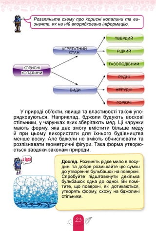 Розгляньте схему про корисні копалини та ви­
значте, як на ній впорядковано інформацію.
ТВЕРДИЙ
І
КОРИСНІ
КОПАЛИНИ
РЕГАТНИЙ
-СТАН РІДКИЙ
ГАЗОПОДІБНИЙ
У природі об'єкти, явища та властивості також упо­
рядковуються. Наприклад, бджоли будують воскові
стільники, у чарунках яких зберігають мед. Ці чарунки
мають форму, яка дає змогу вмістити більше меду
й при цьому використати для їхнього будівництва
менше воску. Але бджоли не вміють обчислювати та
розпізнавати геометричні фігури. Така форма утворю­
ється завдяки законам природи.
Дослід. Розчиніть рідке мило в посу­
дині та добре розмішайте цю суміш
до утворення бульбашок на поверхні.
Спробуйте підштовхнути декілька
бульбашок одна до одної. Ви помі­
тите, що поверхні, які дотикаються,
утворять форму, схожу на бджолині
стільники.
 