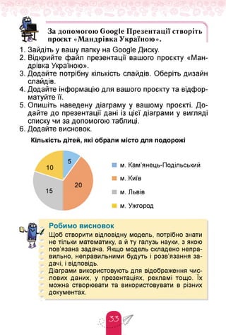 За допомогою Google Презентації створіть
проєкт «Мандрівка Україною».
1. Зайдіть у вашу папку на Google Диску.
2. Відкрийте файл презентації вашого проєкту «Ман­
дрівка Україною».
3. Додайте потрібну кількість слайдів. Оберіть дизайн
слайдів.
4. Додайте інформацію для вашого проєкту та відфор­
матуйте її.
5. Опишіть наведену діаграму у вашому проєкті. До­
дайте до презентації дані із цієї діаграми у вигляді
списку чи за допомогою таблиці.
6. Додайте висновок.
Кількість дітей, які обрали місто для подорожі
■ м. Кам'янець-Подільський
■ м. Київ
■ м. Львів
■ м. Ужгород
Робимо висновок
Щоб створити відповідну модель, потрібно знати
не тільки математику, а й ту галузь науки, з якою
пов'язана задача. Якщо модель складено непра­
вильно, неправильними будуть і розв'язання за­
дачі, і відповідь.
Діаграми використовують для відображення чис­
лових даних, у презентаціях, рекламі тощо. Їх
можна створювати та використовувати в різних
документах.
 