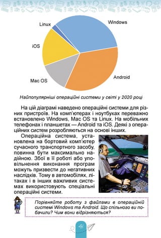Найпопулярніші операційні системи у світі у 2020 році
На цій діаграмі наведено операційні системи для різ­
них пристроїв. На комп'ютерах і ноутбуках переважно
встановлено Windows, Mac OS та Linux. На мобільних
телефонах і планшетах — Android та iOS. Деякі з опера­
ційних систем розробляються на основі інших.
Операційна система, уста­
новлена на бортовий комп'ютер
сучасного транспортного засобу,
повинна бути максимально на­
дійною. Збої в її роботі або упо­
вільнення виконання програм
можуть призвести до негативних
наслідків. Тому в автомобілях, лі­
таках і в інших важливих систе­
мах використовують спеціальні
операційні системи.
Порівняйте роботу з файлами в операційній
системі Windows та Android. Що спільного ви по­
бачили? Чим вони відрізняються?
 