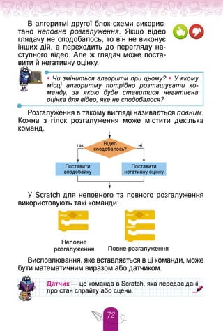 В алгоритмі другої блок-схеми викорис­
тано неповне розгалуження. Якщо відео
глядачу не сподобалось, то він не виконує
інших дій, а переходить до перегляду на­
ступного відео. Але ж глядач може поста-
вити й негативну оцінку.
•--------------------------------------------------------------
• Чи зміниться алгоритм при цьому? • У якому
місці алгоритму потрібно розташувати ко­
манду, за якою буде ставитися негативна
оцінка для відео, яке не сподобалося?
•--------------------------------------------------------------------------
Розгалуження в такому вигляді називається повним.
Кожна з гілок розгалуження може містити декілька
команд.
так Відео
У Scratch для неповного та повного розгалуження
використовують такі команди:
Неповне
розгалуження розгалуження
Висловлювання, яке вставляється в ці команди, може
бути математичним виразом або датчиком.
Датчик — це команда в Scratch, яка передає даніz
про стан спрайту або сцени.
 