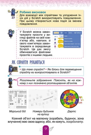 Робимо висновок
Для взаємодії між спрайтами та узгодження їх­
ніх дій у Scratch використовують повідомлення.
При цьому створюється нова подія за іменем
повідомлення.
У Scratch можна заван­
тажувати проєкти у ви­
гляді файлів на свій ком­
п'ютер або, навпаки, зі
свого комп'ютера заван­
тажувати в середовище
Scratch. Це дає змогу
обмінюватися файлами
проєктів з іншими людьми
ЯК СПРАЙТИ РУХАЮТЬСЯ
• Що таке спрайт? • Які блоки для переміщення
спрайту ви використовували в Scratch?
Розгляньте зображення. Поясніть, як на кож­
ному з них позначено розташування об’єктів.
Морський бій Номери будинків
на вулиці
Дартс
Кожний об'єкт на малюнку (корабель, будинок, зона
влучання) має свою адресу, або, як кажуть, координату.
 