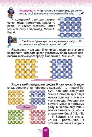 Зі' 1
З 4
Координати — це система позначень, за допо­
могою якої визначають положення об'єктів.
У концертній залі для позна­
чення місця нумерують крісла та
ряди. На квитку вказують номер
місця та ряду. Наприклад, Місце 1,
Ряд 4.
2
1|'. 1 2 З 4
• Знайдіть друге крісло в третьому ряду. • Як
позначити координати цього місця?
Якщо додати ще один блок крісел, то для визначення
координат номерам крісел у жовтому блоці можна при­
писати знак мінус спереду. Наприклад, Місце -2, Ряд 3.
Якщо в такій залі додати ще два блоки крісел (напри­
клад, зеленого та червоного кольорів), то глядачі бу-
-і
-2
-З
-4
til W2
21 1 ■ 2 м з аа 4
З 1 И 2 М З М 4
з 4
-ЗИО2 '<ЗЯ 4
дуть повністю оточувати
сцену. Номерам цих рядів
можна приписати знак мі­
нус спереду. Координати
другого місця в третьому
ряду в червоному блоці
можна записати (2, -3), а
в зеленому блоці (-2, -3).
У Scratch для визна­
чення розташування
об'єктів на сцені викорис-
 