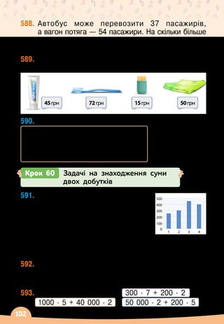 102
588.
	
Автобус може перевозити 37 пасажирів,	
а вагон потяга
 
— 54 пасажири. На
 
скільки більше
пасажирів можуть одночасно перевозити 13 таких
вагонів потяга, ніж 18 таких автобусів?
589.
	
Білосніжка купила кожному із семи гномиків
засоби гігієни. Яка вартість усієї покупки?
45грн 72грн 15грн 50грн
590.
	
Склади і розв’яжи задачу за скороченим записом.
	 1 автобус
 
— 28 т
	 20 автобусів
 
— ?
	 1 тролейбус
 
— 15 т
    
на ?
	 30 тролейбусів
 
— ?
Крок 60 Задачі на знаходження суми
двох добутків
591.
	
На
 
базу привезли червоних яблук
300 кг, а жовтих
 
— на 100 кг
більше. Зелених яблук привезли
найменше, а смугастих
 
—
найбільше. На
 
діаграмі показано,
скільки кілограмів яблук кожного
кольору привезли на базу. Установи відповідність
між стовпцями діаграми і кольором яблук.
592.
	
Обчисли зручним способом.
	 14 · 9 + 286 · 9	 	 267 · 8 – 17 · 8
	 341 · 2 + 341 · 8	 	 476 · 70 – 476 · 60
593.
	
Знайди суму добутків.	 300 · 7 + 200 · 2
	 1000 · 5 + 40 000 · 2	 50 000 · 2 + 200 · 5
1
0
100
200
300
400
500
2 3 4
 