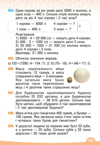 103
594.
	
Одна корова за рік може дати 5000 л молока, а
одна коза
 
— 400 л. Скільки літрів молока можуть
дати за рік 4 такі корови і 3 такі кози?
1 корова
 
— 5000 л
1 коза
 
— 400 л
4 корови
 
— ?
   
?
3 кози
 
— ?
	 Розв’язання.
	 1) 5000 · 4 = 20 000 (л)
 
— можуть дати 4 корови;
	 2) 400 · 3 = 1200 (л)
 
— можуть дати 3
 
кози;
	 3) 20 000 + 1200 = 21 200 (л) молока можуть
дати 4 корови і 3 кози.
	 Відповідь: 21 200 л молока.
595.
	
Обчисли значення виразів.
а)132+(7280:4–154:7):2; б)(70–18):4+(48+17):5.
596.
	
Маса перепелиного яйця
становить 12 грамів, а маса
страусиного яйця
 
— 2 кілограми.
Яка загальна маса трьох
десятків таких перепелиних
яєць і 4 десятків таких страусиних яєць?
597.
	
Для будівництва одноповерхового будинку
потрібно 22 032 цеглини, а для будівництва
двоповерхового
 
— 56 610 цеглин. Скільки має
бути цеглин, щоб збудувати 3 такі одноповерхові
і 2 такі двоповерхові будинки?
598.
	
Маса м’яча для гімнастики 400 грамів, а булави
 
—
150 грамів. Яка загальна маса п’яти таких м’ячів
і чотирьох таких булав для гімнастики?
599.
	
У
 
дорослої людини за нормою має бути 32 зуби,
а у дитини — 20 зубів. Скільки зубів у 32 таких
дорослих і 20 таких дітей разом?
 