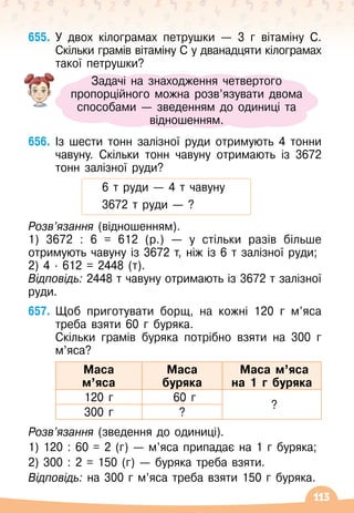 113
655.
	
У
 
двох кілограмах петрушки
 
— 3 г вітаміну С.
Скільки грамів вітаміну С
 
у дванадцяти кілограмах
такої петрушки?
656.
	
Із шести тонн залізної руди отримують 4 тонни
чавуну. Скільки тонн чавуну отримають із 3672
тонн залізної руди?
6 т руди
 
— 4 т чавуну
3672 т руди
 
— ?
Розв’язання (відношенням).
1) 3672 : 6 = 612 (р.)
 
— у стільки разів більше
отримують чавуну із 3672 т, ніж із 6 т залізної руди;
2) 4 · 612 = 2448 (т).
Відповідь: 2448 т чавуну отримають із 3672 т залізної
руди.
657.
	
Щоб приготувати борщ, на кожні 120 г м’яса
треба взяти 60 г буряка.
	
Скільки грамів буряка потрібно взяти на 300
 
г
м’яса?
Маса
м’яса
Маса
буряка
Маса м’яса
на 1 г буряка
120 г 60 г
?
300 г ?
Розв’язання (зведення до одиниці).
1) 120 : 60 = 2 (г)
 
— м’яса припадає на 1 г буряка;
2) 300 : 2 = 150 (г)
 
— буряка треба взяти.
Відповідь: на 300 г м’яса треба взяти 150 г буряка.
Задачі на знаходження четвертого
пропорційного можна розв’язувати двома
способами
 
— зведенням до одиниці та
відношенням.
 