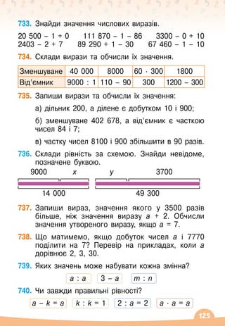 125
733.
	
Знайди значення числових виразів.
20 500 
–
 
1
 
+
 
0
     
111 870
 
–
 
1
 
–
 
86
     
3300
 
–
 
0
 
+
 
10
2403
 
–
 
2 
+
 
7
     
89 290
 
+
 
1
 
–
 
30
     
67 460
 
–
 
1
 
–
 
10
734.
	
Склади вирази та обчисли їх значення.
Зменшуване 40 000 8000 60 · 300 1800
Від’ємник 9000 : 1 110 – 90 300 1200 – 300
735.
	
Запиши вирази та обчисли їх значення:
	 а) дільник 200, а ділене є добутком 10 і 900;
	 б) зменшуване 402 678, а від’ємник є часткою
чисел 84 і 7;
	 в) частку чисел 8100 і 900 збільшити в 90 разів.
736.
	
Склади рівність за схемою. Знайди невідоме,
позначене буквою.
9000
14 000 49 300
х y 3700
737.
	
Запиши вираз, значення якого у 3500 разів
більше, ніж значення виразу а + 2. Обчисли
значення утвореного виразу, якщо а = 7.
738.
	
Що матимемо, якщо добуток чисел а і 7770
поділити на 7? Перевір на прикладах, коли а
дорівнює 2, 3, 30.
739.
	
Яких значень може набувати кожна змінна?
a : a
     
3 – a
     
m : n
740.
	
Чи завжди правильні рівності?
а – k = а
    
k : k = 1
    
2 : а = 2
    
а · а = а
 