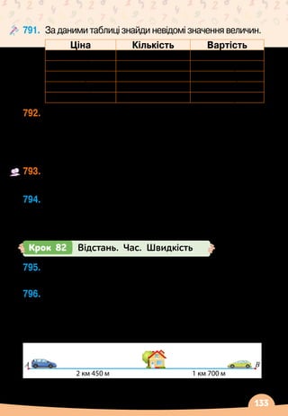 133
791.
	
За даними таблиці знайди невідомі значення величин.
Ціна Кількість Вартість
450 грн 5 кг ?
? 3 кг 930 грн
60 грн ? 4200 грн
2800 грн 8 шт. ?
? 90 шт. 630 грн
792.
	
Клумбу із трояндами, що має форму квадрата
зі стороною 10 м, потрібно обкласти плиткою,
що має форму прямокутника зі сторонами 10
 
см
і 20
 
см. Скільки такої плитки знадобиться?
Розглянь різні випадки.
793.
	
Обчисліть.	 475 + 9379 : 83
 ∙ 
0
	 		 	 	 (471 345 : 67 – 4956)
 ∙ 
57
794.
	
Одна зі сторін прямокутного килимка 5
 
дм
 
6
 
см,
що у 3 рази менше, ніж периметр. Знайди площу
цього килимка.
Крок 82 Відстань. Час. Швидкість
795.
	
Аліса читає вірш за 2 хв 30 с. Скільки часу їй
треба, щоб прочитати вірш двічі? А
 
5 разів?
796.
	
Розглянь рисунок. Яка відстань між населеними
пунктами А
 
і В? Два автомобілі вирушили до
фазенди. На
 
скільки відстань, що має подолати
синій автомобіль більша за відстань, що має
подолати зелений автомобіль?
2 км 450 м 1 км 700 м
А В
 