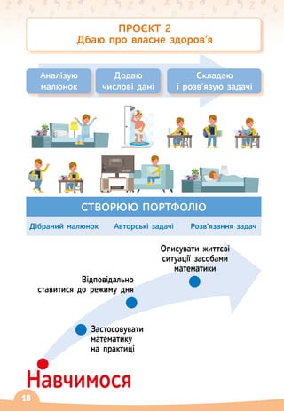 18
ПРОЄКТ 2
Дбаю про власне здоров’я
Аналізую
малюнок
Додаю
числові дані
Складаю
і розв'язую задачі
СТВОРЮЮ ПОРТФОЛІО
Дібраний малюнок Авторські задачі Розв'язання задач
Навчимося
Описувати життєві
ситуації засобами
математики
Відповідально
ставитися до режиму дня
Застосовувати
математику
на практиці
 