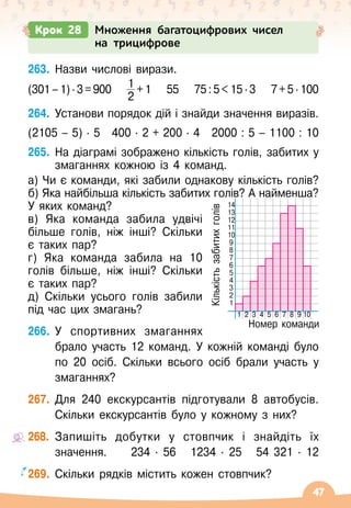 47
263.
	
Назви числові вирази.
(301
 
–
 
1) ∙ 3
 
= 
900
    
1
2
 
+
 
1
    
55
    
75
 
:
 
5
 

 
15 ∙ 3
    
7
 
+
 
5 ∙ 100
264.
	
Установи порядок дій і знайди значення виразів.
(2105
 
– 5)
 ∙ 
5
   
400 ∙ 
2 + 200
 ∙ 
4
   
2000 : 5
 
– 1100 : 10
265.
	
На діаграмі зображено кількість голів, забитих у
змаганнях кожною із 4 команд.
а) Чи є команди, які забили однакову кількість голів?
б) Яка найбільша кількість забитих голів? А
 
найменша?
У
 
яких команд?
в) Яка команда забила удвічі
більше голів, ніж інші? Скільки
є таких пар?
г) Яка команда забила на 10
голів більше, ніж інші? Скільки
є таких пар?
д) Скільки усього голів забили
під час цих змагань?
266.
	
У спортивних змаганнях
брало участь 12 команд. У
 
кожній команді було
по 20 осіб. Скільки всього осіб брали участь у
змаганнях?
267.
	
Для 240 екскурсантів підготували 8 автобусів.
Скільки екскурсантів було у кожному з них?
268.
	
Запишіть добутки у стовпчик і знайдіть їх
значення.      234 · 56
   
1234
 ∙ 
25
   
54 321
 ∙ 
12
269.
	
Скільки рядків містить кожен стовпчик?
Номер команди
Кількість
забитих
голів
14
13
12
11
10
9
8
7
6
5
4
3
2
1
1 2 3 4 5 6 7 8 9 10
Крок 28 Множення багатоцифрових чисел
на трицифрове
 
