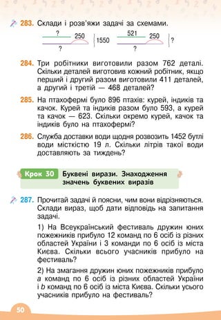50
283.
	
Склади і розв’яжи задачі за схемами.
?
? 250
1550
?
521 250
?
284.
	
Три робітники виготовили разом 762 деталі.
Скільки деталей виготовив кожний робітник, якщо
перший і другий разом виготовили 411 деталей,
а другий і третій — 468 деталей?
285.
	
На
 
птахофермі було 896 птахів: курей, індиків та
качок. Курей та індиків разом було 593, а курей
та качок
 
— 623. Скільки окремо курей, качок та
індиків було на птахофермі?
286.
	
Служба доставки води щодня розвозить 1452 бутлі	
води місткістю 19 л. Скільки літрів такої води
доставляють за тиждень?
Крок 30 Буквені вирази. Знаходження
значень буквених виразів
287.
	
Прочитай задачі й поясни, чим вони відрізняються.
Склади вираз, щоб дати відповідь на запитання
задачі.
	 1) На
 
Всеукраїнський фестиваль дружин юних
пожежників прибуло 12 команд по 6 осіб із різних	
областей України і 3 команди по 6 осіб із міста
Києва. Скільки всього учасників прибуло на
фестиваль?
	 2) На
 
змагання дружин юних пожежників прибуло
а команд по 6 осіб із різних областей України	
і b команд по 6 осіб із міста Києва. Скільки усього
учасників прибуло на фестиваль?
 