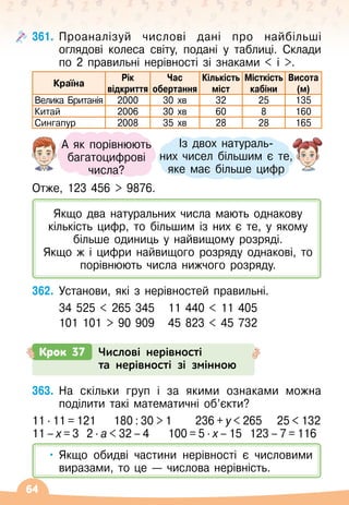 64
361.
	
Проаналізуй числові дані про найбільші
оглядові
 
колеса світу, подані у таблиці. Склади
по 2 правильні нерівності зі знаками  і .
Країна
Рік
відкриття
Час
обертання
Кількість
міст
Місткість
кабіни
Висота
(м)
Велика Британія 2000 30 хв 32 25 135
Китай 2006 30 хв 60 8 160
Сингапур 2008 35 хв 28 28 165
Отже, 123 456  9876.
362.
	
Установи, які з нерівностей правильні.
	 34 525  265 345	 11 440  11 405
	 101 101  90 909	 45 823  45 732
Із двох натураль-	
них чисел більшим є те,
яке має більше цифр
А
 
як порівнюють
багатоцифрові
числа?
Крок 37 Числові нерівності
та нерівності зі змінною
Якщо два натуральних числа мають однакову
кількість цифр, то більшим із них є те, у якому
більше одиниць у найвищому розряді.	
Якщо ж і цифри найвищого розряду однакові, то
порівнюють числа нижчого розряду.
363.
	
На
 
скільки груп і за якими ознаками можна
поділити такі математичні об’єкти?
11 ∙ 11 = 121	 180 : 30  1	 236 + у  265	 25  132
11 – х = 3	 2 ∙ а  32 – 4	 100 = 5 ∙ х – 15	 123 – 7 = 116
•	Якщо обидві частини нерівності є числовими
виразами, то це
 
— числова нерівність.
 