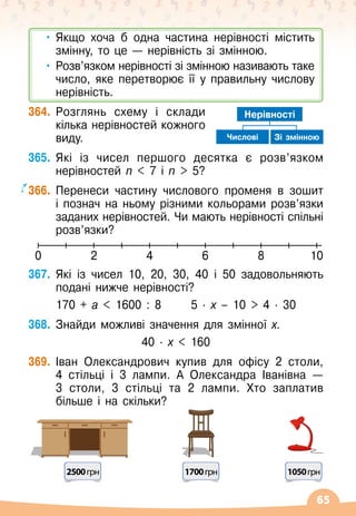 65
•	Якщо хоча б одна частина нерівності містить
змінну, то це
 
— нерівність зі змінною.
•	Розв’язком нерівності зі змінною називають таке
число, яке перетворює її у правильну числову
нерівність.
364.
	
Розглянь схему і склади
кілька нерівностей кожного
виду.
365.
	
Які із чисел першого десятка є розв’язком
нерівностей n  7 і n  5?
366.
	
Перенеси частину числового променя в зошит
і познач на ньому різними кольорами розв’язки
заданих нерівностей. Чи мають нерівності спільні
розв’язки?
367.
	
Які із чисел 10, 20, 30, 40 і 50 задовольняють
подані нижче нерівності?
170 + а  1600 : 8
      
5
 ∙ 
х
 
– 10  4
 ∙ 
30
368.
	
Знайди можливі значення для змінної х.
40 · х  160
369.
	
Іван Олександрович купив для офісу 2 столи,
4 стільці і 3 лампи. А
 
Олександра Іванівна
 
—	
3 столи, 3 стільці та 2 лампи. Хто заплатив
більше і на скільки?
2500грн 1700грн 1050грн
0 2 4 6 8 10
Зі змінною
Числові
Нерівності
 