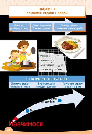 70
ПРОЄКТ 4
Улюблені страви і дроби
Навчимося
Виражати значення
величин дробами
Готувати улюблену страву
Макарони — 1
2
кг
М’ясо — 1
5
кг
Сир твердий — 1
10
кг
Часник — 1
2
зубчика
Вибираю
улюблену страву
Дізнаюся рецепт
її приготування
Записую рецепт
з використанням дробів
СТВОРЮЮ ПОРТФОЛІО
Записую рецепт
улюбленої страви
Виражаю деякі
складові дробами
Готую цю страву
і роблю її фото
 