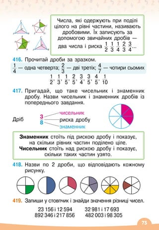 73
416.
	
Прочитай дроби за зразком.
1
4
— одна четверта; 2
3
— дві третіх; 4
7
— чотири сьомих
1
2
, 1
3
, 1
5
, 2
5
, 3
4
, 3
5
, 4
5
, 1
10
417.
	
Пригадай, що таке чисельник і знаменник
дробу. Назви чисельник і знаменник дробів із
попереднього завдання.
418.
	
Назви по 2 дроби, що відповідають кожному
рисунку.
419.
	
Запиши у стовпчик і знайди значення різниці чисел.
23 156 і 12 594
      
32 981 і 17 693
892 346 і 217 856
     
482 003 і 98 305
Числа, які одержують при поділі
цілого на рівні частини, називають
дробовими. Їх записують за
допомогою звичайних дробів
 
—
два числа і риска 1
2
1
3
1
4
2
3
3
4
…
Знаменник стоїть під рискою дробу і показує, 	
на скільки рівних частин поділено ціле.
Чисельник стоїть над рискою дробу і показує, 	
скільки таких частин узято.
А B
C
O
А B
C
O
А
B
C
D
E
А
B
C
D
E
А B
C
O
B
C
D
А
B
C
D
E
Дріб риска дробу
чисельник
знаменник
3
8
 
