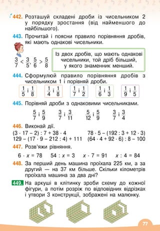 77
442.
	
Розташуй складені дроби із чисельником
 
2
у порядку зростання (від найменшого до
найбільшого).
443.
	
Прочитай і поясни правило порівняння дробів,
які мають однакові чисельники.
3
7
 3
5
, 5
6
 5
8
444.
	
Сформулюй правило порівняння дробів з
чисельником 1 і порівняй дроби.
1
5
і 1
8
      
1
4
і 1
8
      
1
7
і 1
2
      
1
6
і 1
3
      
1
9
і 1
5
445.
	
Порівняй дроби з однаковими чисельниками.
5
7
і 5
9
      
3
7
і 3
11
      
5
12
і 5
9
      
3
7
і 3
4
446.
	
Виконай дії.
(3
 
·
 
17
 
–
 
2)
 
:
 
7
 
+
 
38
 
·
 
4	 	 78
 
·
 
5
 
–
 
(192
 
:
 
3
 
+
 
12 
·
 
3)
129
 
–
 
(17
 
·
 
9
 
–
 
212
 
:
 
4)
 
+
 
111	 (64
 
·
 
4
 
+
 
92
 
·
 
6)
 
:
 
8
 
–
 
100
447.
	
Розв’яжи рівняння.
6 · х = 78
    
54 : х = 3
    
х · 7 = 91
    
х : 4 = 84
   
448.
	
За перший день машина проїхала 225 км, а за
другий
 
— на 37
 
км більше. Скільки кілометрів
проїхала машина за два дні?
	
На аркуші в клітинку зроби схему до кожної
фігури, а потім розріж по відповідних відрізках
і утвори 3 конструкції, зображені на малюнку.
449.
Із двох дробів, що мають однакові
чисельники, той дріб більший, 	
у якого знаменник менший.
 
