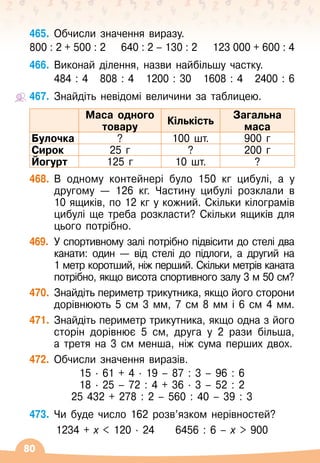 80
465.
	
Обчисли значення виразу.
800 : 2 + 500 : 2
    
640 : 2 – 130 : 2
    
123 000 + 600 : 4
466.
	
Виконай ділення, назви найбільшу частку.
	 484 : 4
   
808 : 4
   
1200 : 30
   
1608 : 4
   
2400 : 6
467.
	
Знайдіть невідомі величини за таблицею.
Маса одного
товару
Кількість
Загальна
маса
Булочка ? 100 шт. 900 г
Сирок 25 г ? 200 г
Йогурт 125 г 10 шт. ?
468.
	
В
 
одному контейнері було 150 кг цибулі, а у
другому
 
— 126
 
кг. Частину цибулі розклали в
10 ящиків, по 12 кг у кожний. Скільки кілограмів
цибулі ще треба розкласти? Скільки ящиків для
цього потрібно.
469.
	
У
 
спортивному залі потрібно підвісити до стелі два
канати: один
 
— від стелі до підлоги, а другий на
1
 
метр коротший, ніж перший. Скільки метрів каната
потрібно, якщо висота спортивного залу 3 м 50 см?
470.
	
Знайдіть периметр трикутника, якщо його сторони
дорівнюють 5 см 3 мм, 7 см 8 мм і 6 см 4 мм.
471.
	
Знайдіть периметр трикутника, якщо одна з його
сторін дорівнює 5 см, друга у 2 рази більша,	
а третя на 3 см менша, ніж сума перших двох.
472.
	
Обчисли значення виразів.
15 · 61 + 4 · 19
 
– 87 : 3
 
– 96 : 6
18 · 25
 
– 72 : 4 + 36 · 3
 
– 52 : 2
25 432 + 278 : 2
 
– 560 : 40
 
– 39 : 3
473.
	
Чи буде число 162 розв’язком нерівностей?
1234 + х  120
 ∙ 
24
     
6456 : 6
 
– х  900
 