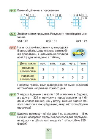 104
644 Виконай ділення з поясненням.
5 4 6
2 6
2 1
–
–
8 4 5 1 3
–
–
5 7 6 1 8
–
–
645 Знайди частки письмово. Результати перевір дією мно-
ження.
504 : 28 806 : 31 621 : 27
646 На автосалоні виставили для продажу
5 автомобілів. Щодня кілька автомобі-
лів продавали, і натомість надходили
нові. Ці дані наведено в таблиці.
День тижня пон. вівт. сер. четв. п’ятн.
Продано
автомобілів
3 1 5 4 2
Надійшло
автомобілів
2 3 4 5 6
Побудуй графік, який відображав би зміни кількості
автомобілів наприкінці кожного дня.
647 У першу їдальню завезли 180 л молока в бідонах,
а в другу — 324 л, причому в першу завезли на 4 бі-
дони молока менше, ніж у другу. Скільки бідонів мо-
лока завезли в кожну їдальню, якщо місткість бідонів
однакова?
648 Ширина прямокутної кімнати 4 м, а довжина — 5 м.
Скільки кілограмів фарби знадобиться для фарбуван-
ня підлоги в цій кімнаті, якщо на 1 м2
потрібно 250 г
фарби?
 