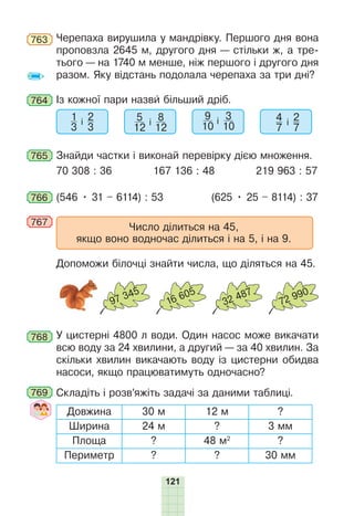 121
763 Черепаха вирушила у мандрівку. Першого дня вона
проповзла 2645 м, другого дня — стільки ж, а тре-
тього — на 1740 м менше, ніж першого і другого дня
разом. Яку відстань подолала черепаха за три дні?
764 Із кожної пари назви більший дріб.
1
3
і
2
3
5
12
і 8
12
9
10
і 3
10
4
7
і 2
7
765 Знайди частки і виконай перевірку дією множення.
70 308 : 36 167 136 : 48 219 963 : 57
766 (546 • 31 – 6114) : 53 (625 • 25 – 8114) : 37
767
Число ділиться на 45,
якщо воно водночас ділиться і на 5, і на 9.
Допоможи білочці знайти числа, що діляться на 45.
97 345
16 605
32 487
72 990
768 У цистерні 4800 л води. Один насос може викачати
всю воду за 24 хвилини, а другий — за 40 хвилин. За
скільки хвилин викачають воду із цистерни обидва
насоси, якщо працюватимуть одночасно?
769 Складіть і розв’яжіть задачі за даними таблиці.
Довжина 30 м 12 м ?
Ширина 24 м ? 3 мм
Площа ? 48 м2
?
Периметр ? ? 30 мм
 