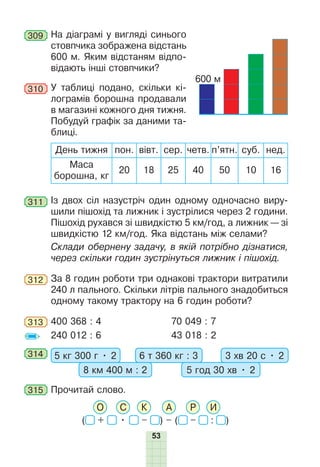 53
309 На діаграмі у вигляді синього
стовпчика зображена відстань
600 м. Яким відстаням відпо-
відають інші стовпчики?
310 У таблиці подано, скільки кі-
лограмів борошна продавали
в магазині кожного дня тижня.
Побудуй графік за даними та-
блиці.
День тижня пон. вівт. сер. четв. п’ятн. суб. нед.
Маса
борошна, кг
20 18 25 40 50 10 16
311 Із двох сіл назустріч один одному одночасно виру-
шили пішохід та лижник і зустрілися через 2 години.
Пішохід рухався зі швидкістю 5 км/год, а лижник — зі
швидкістю 12 км/год. Яка відстань між селами?
Склади обернену задачу, в якій потрібно дізнатися,
через скільки годин зустрінуться лижник і пішохід.
312 За 8 годин роботи три однакові трактори витратили
240 л пального. Скільки літрів пального знадобиться
одному такому трактору на 6 годин роботи?
313 400 368 : 4 70 049 : 7
240 012 : 6 43 018 : 2
314 5 кг 300 г • 2 6 т 360 кг : 3
8 км 400 м : 2 5 год 30 хв • 2
3 хв 20 с • 2
315 Прочитай слово.
( + • – ) – ( – : )
О С К А Р И
600 м
 