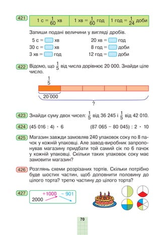 70
421
1 с =
60
1 хв 1 хв =
60
1 год 1 год =
24
1 доби
Запиши подані величини у вигляді дробів.
5 с = хв 20 хв = год
30 с = хв 8 год = доби
3 хв = год 12 год = доби
422 Відомо, що
1
5 від числа дорівнює 20 000. Знайди ціле
число.
20 000
?
1
5
423 Знайди суму двох чисел:
1
5 від 36 245 і
1
5 від 42 010.
424 (45 016 : 4) • 6 (87 065 – 80 045) : 2 • 10
425 Магазин завжди замовляв 240 упаковок соку по 8 па-
чок у кожній упаковці. Але завод-виробник запропо-
нував магазину придбати той самий сік по 6 пачок
у кожній упаковці. Скільки таких упаковок соку має
замовити магазин?
426 Розглянь схеми розрізаних тортів. Скільки потрібно
буде шостих частин, щоб доповнити половину до
цілого торта? третю частину до цілого торта?
427
2000
+1000 – 901
 