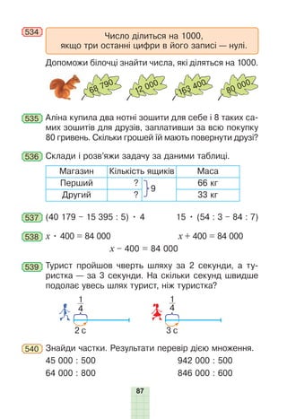 87
534
Число ділиться на 1000,
якщо три останні цифри в його записі — нулі.
Допоможи білочці знайти числа, які діляться на 1000.
68 790
12 000
163 400
80 000
535 Аліна купила два нотні зошити для себе і 8 таких са-
мих зошитів для друзів, заплативши за всю покупку
80 гривень. Скільки грошей їй мають повернути друзі?
536 Склади і розв’яжи задачу за даними таблиці.
Магазин Кількість ящиків Маса
Перший ?
9
66 кг
Другий ? 33 кг
537 (40 179 – 15 395 : 5) • 4 15 • (54 : 3 – 84 : 7)
538 х • 400 = 84 000 х + 400 = 84 000
х – 400 = 84 000
539 Турист пройшов чверть шляху за 2 секунди, а ту-
ристка — за 3 секунди. На скільки секунд швидше
подолає увесь шлях турист, ніж туристка?
2 с
1
4
3 с
1
4
540 Знайди частки. Результати перевір дією множення.
45 000 : 500 942 000 : 500
64 000 : 800 846 000 : 600
 