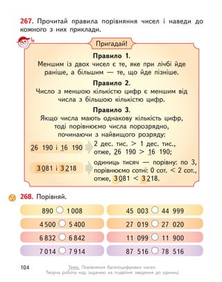 267. Прочитай правила порівняння чисел і  наведи до
кожного з  них приклади.
268. Порівняй.
890 1 008 45 003 44 999
4 500 5 400 27 019 27 020
6 832 6 842 11 099 11 900
7 014 7 914 87 516 78 516
Пригадай!
Правило 1.
Меншим із двох чисел є  те, яке при лічбі йде
раніше, а  більшим  — те, що йде пізніше.
Правило 2.
Число з  меншою кількістю цифр є  меншим від
числа з  більшою кількістю цифр.
Правило 3.
Якщо числа мають однакову кількість цифр,
тоді порівнюємо числа порозрядно,
починаючи з  найвищого розряду:
2 дес. тис. > 1 дес. тис.,
отже, 26 190 > 16 190;
одиниць тисяч  — порівну: по 3,
порівнюємо сотні: 0 сот. < 2 сот.,
отже, 3 081 < 3 218.
3 3
26 190 і  16 190
3 081 і  3 218
3 3
104 Тема. Порівняння багатоцифрових чисел.
Творча робота над задачею на подвійне зведення до одиниці
 